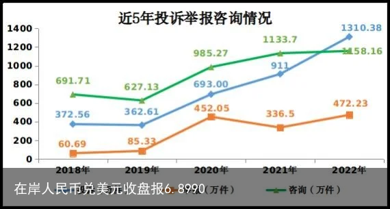 在岸人民币兑美元收盘报6.8990