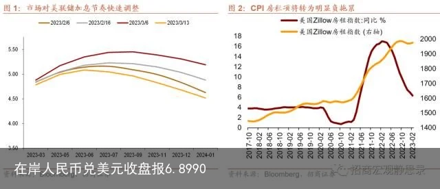 在岸人民币兑美元收盘报6.8990