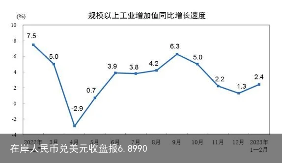 在岸人民币兑美元收盘报6.8990