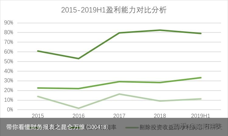 带你看懂财务报表之昆仑万维(300418)