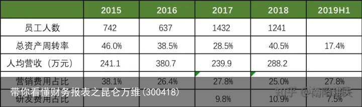 带你看懂财务报表之昆仑万维(300418)