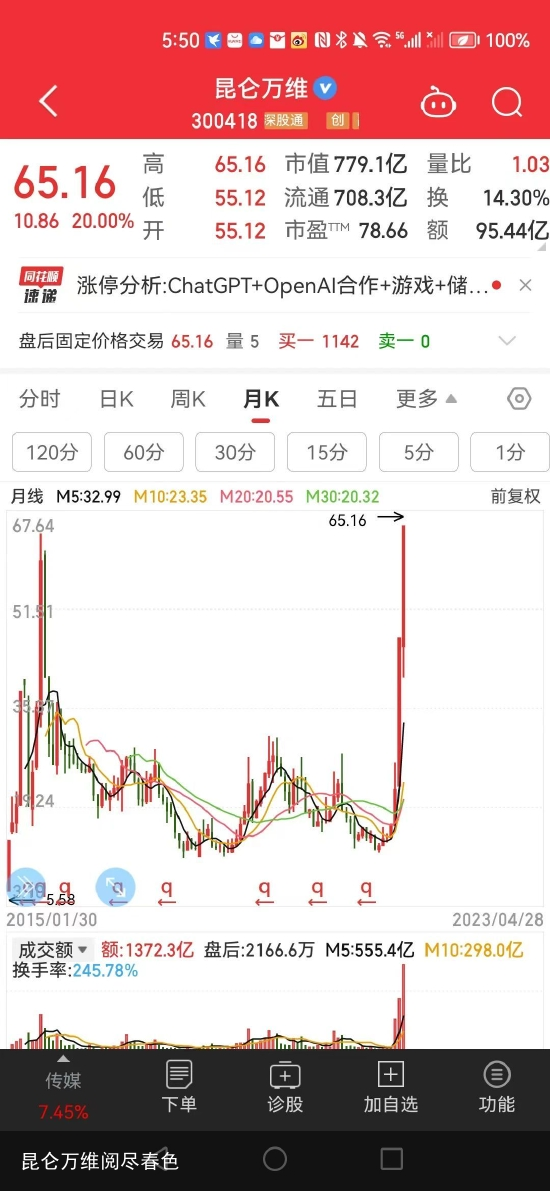 昆仑万维阅尽春色