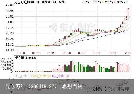 昆仑万维（300418.SZ）_思想百科