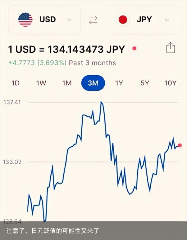 注意了，日元贬值的可能性又来了