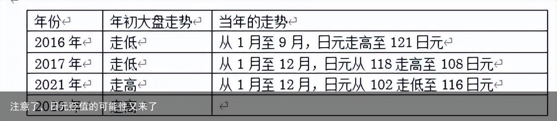 注意了，日元贬值的可能性又来了