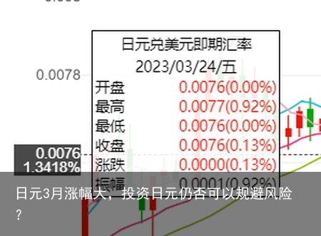 日元3月涨幅大，投资日元仍否可以规避风险？