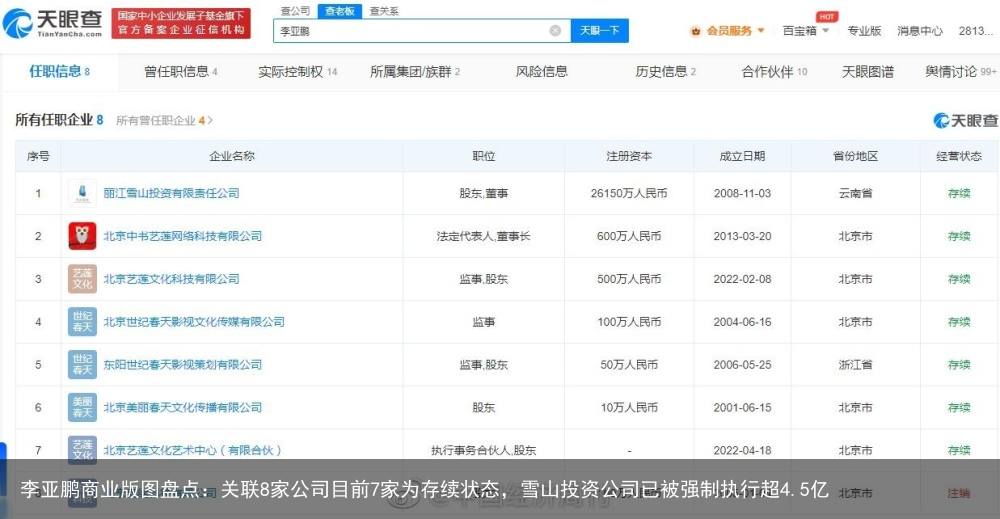 李亚鹏商业版图盘点：关联8家公司目前7家为存续状态，雪山投资公司已被强制执行超4.5亿