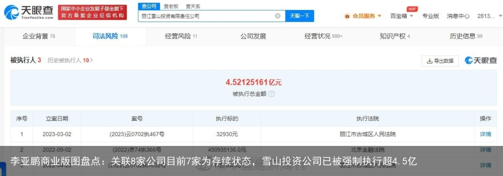 李亚鹏商业版图盘点：关联8家公司目前7家为存续状态，雪山投资公司已被强制执行超4.5亿