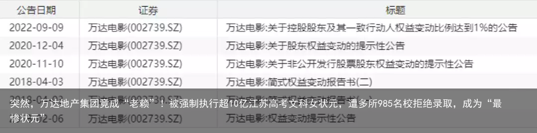 突然，万达地产集团竟成“老赖”！被强制执行超10亿