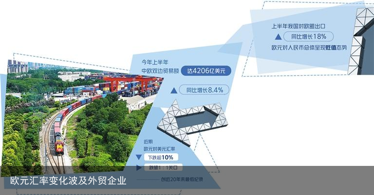 欧元汇率变化波及外贸企业