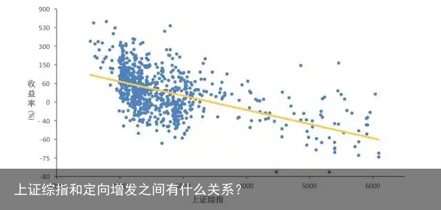 上证综指和定向增发之间有什么关系？
