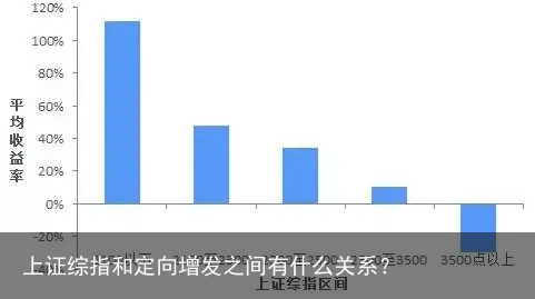 上证综指和定向增发之间有什么关系？