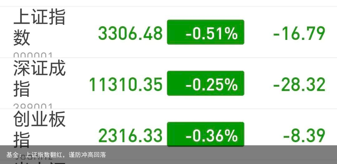 基金：上证指数翻红，谨防冲高回落