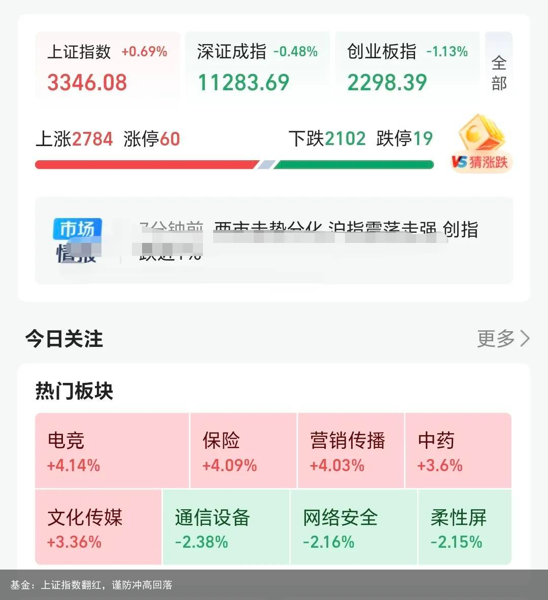基金：上证指数翻红，谨防冲高回落