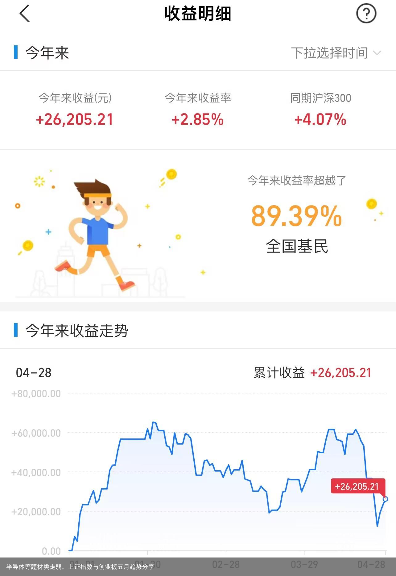 半导体等题材类走弱，上证指数与创业板五月趋势分享