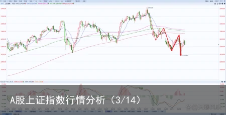 A股上证指数行情分析（3/14）