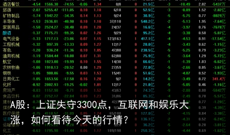 A股：上证失守3300点，互联网和娱乐大涨，如何看待今天的行情？