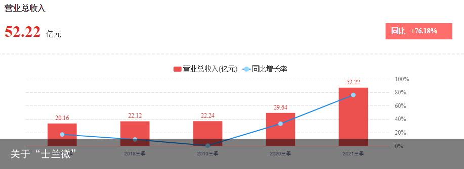 关于“士兰微”
