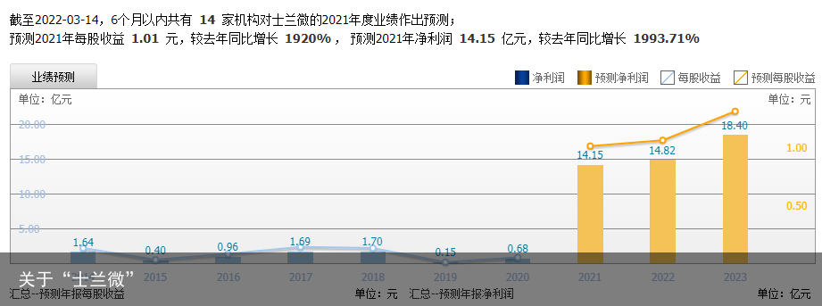 关于“士兰微”