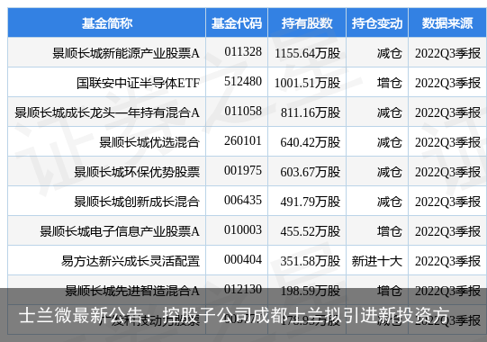 士兰微最新公告：控股子公司成都士兰拟引进新投资方
