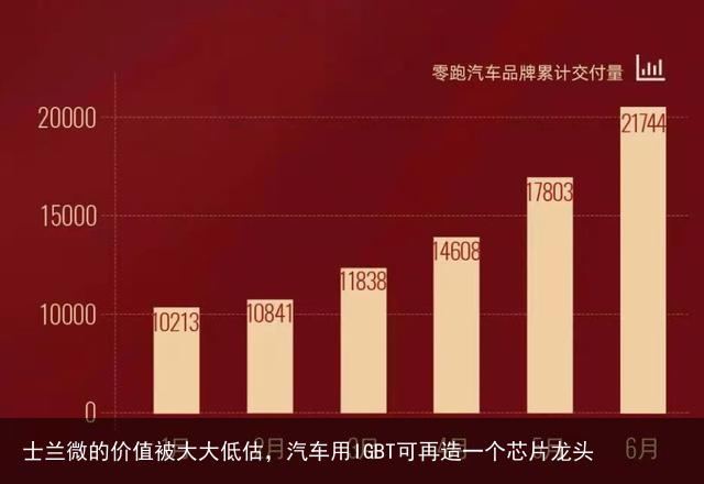 士兰微的价值被大大低估，汽车用IGBT可再造一个芯片龙头