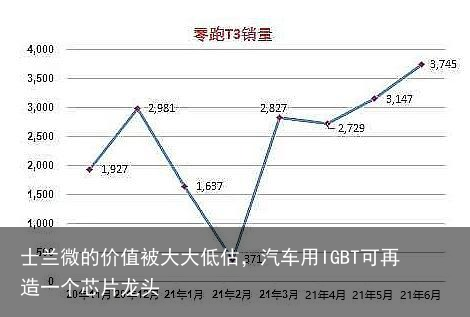 士兰微的价值被大大低估，汽车用IGBT可再造一个芯片龙头