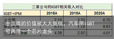 士兰微的价值被大大低估，汽车用IGBT可再造一个芯片龙头