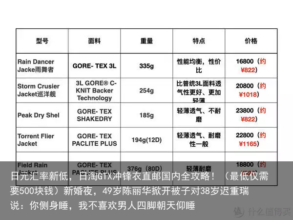 日元汇率新低，日淘GTX冲锋衣直邮国内全攻略！（最低仅需要500块钱）