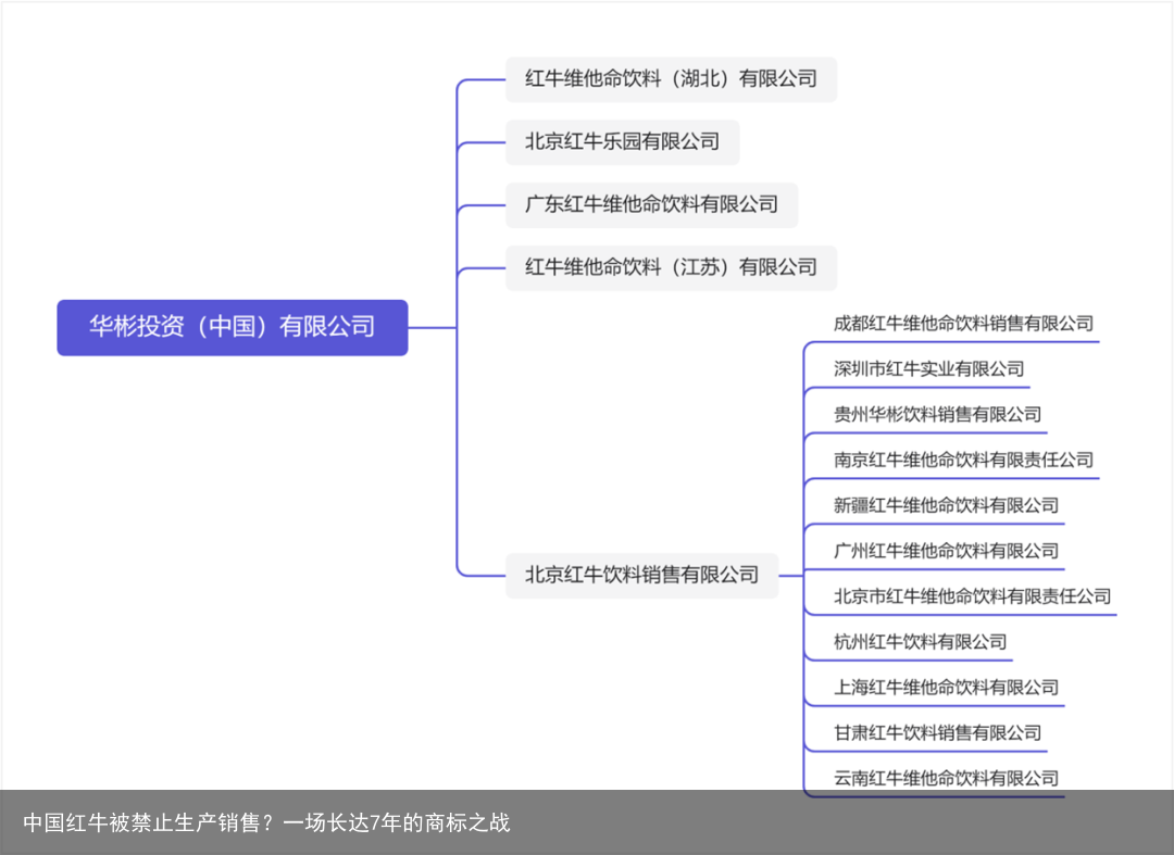 中国红牛被禁止生产销售？一场长达7年的商标之战