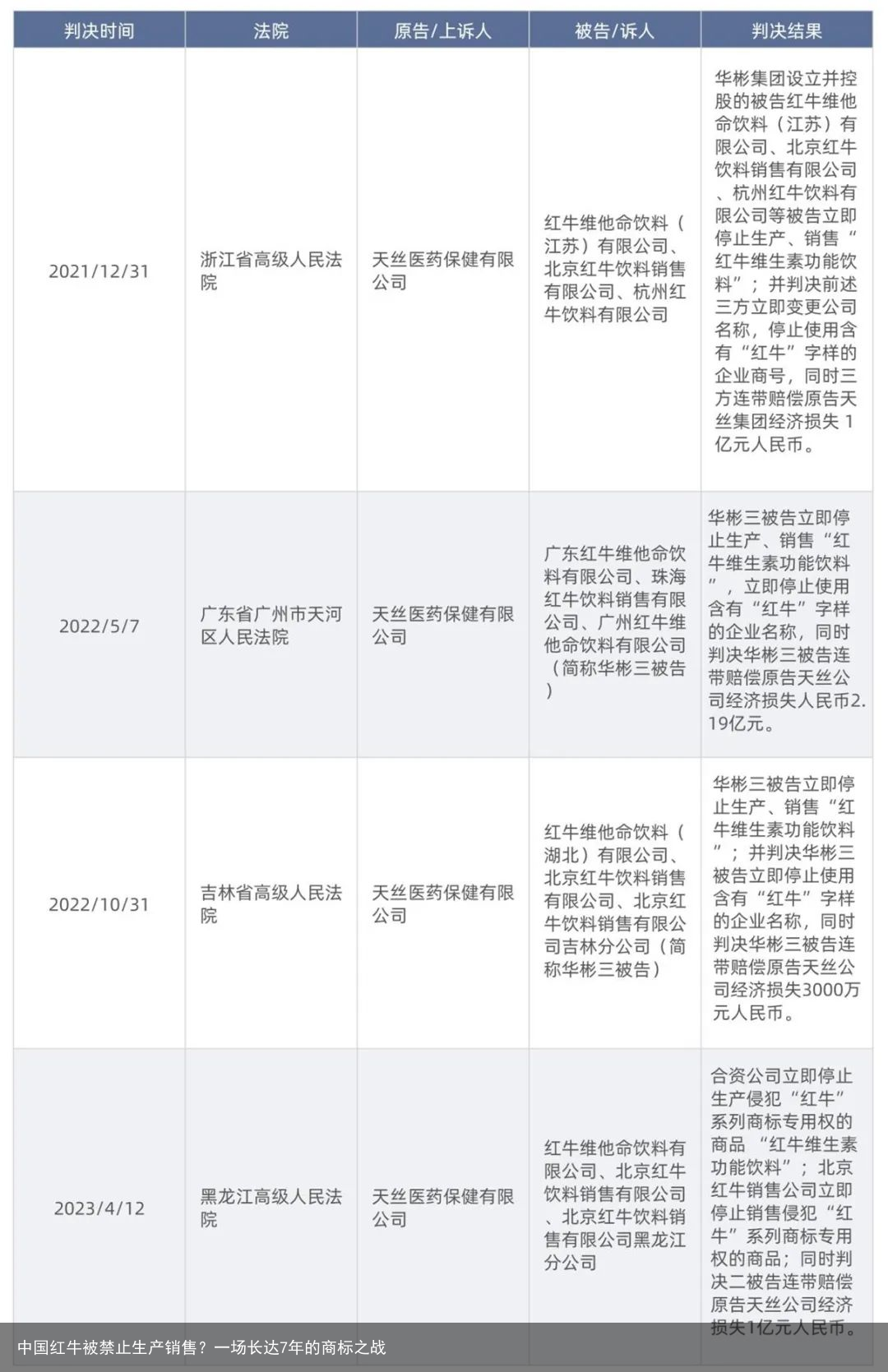 中国红牛被禁止生产销售？一场长达7年的商标之战
