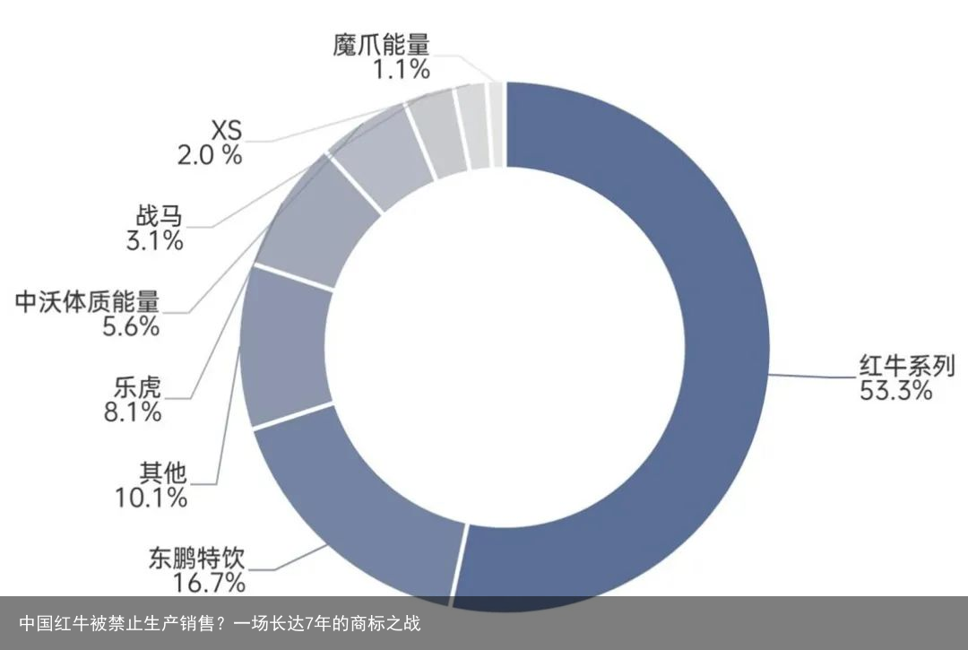 中国红牛被禁止生产销售？一场长达7年的商标之战