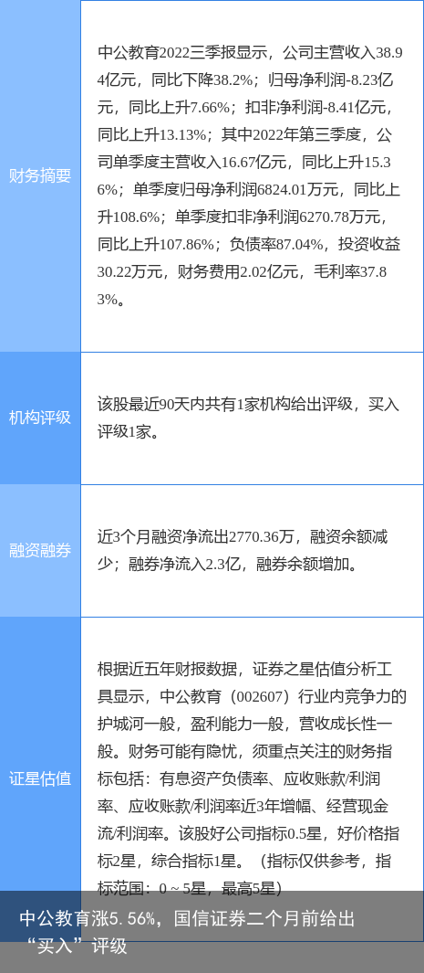 中公教育涨5.56%，国信证券二个月前给出“买入”评级