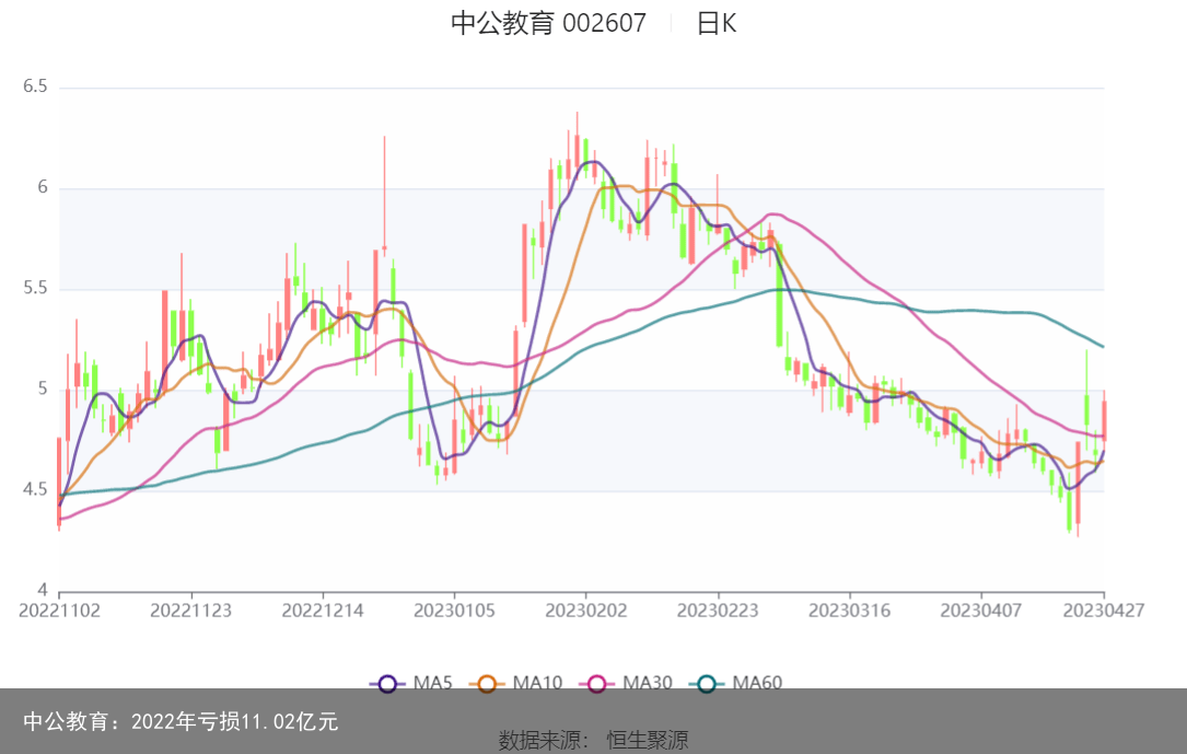 中公教育：2022年亏损11.02亿元