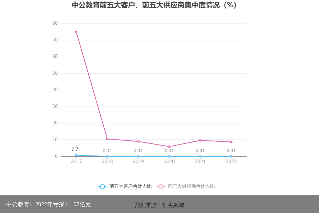 中公教育：2022年亏损11.02亿元