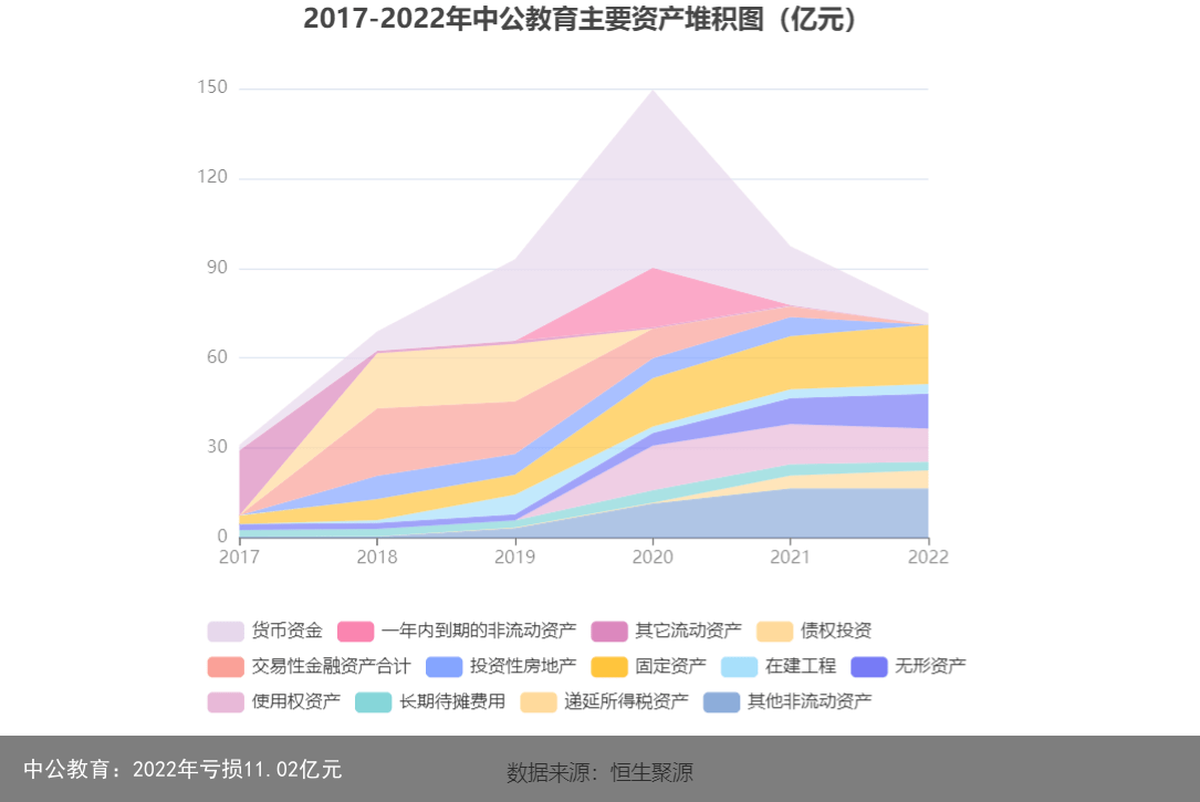 中公教育：2022年亏损11.02亿元