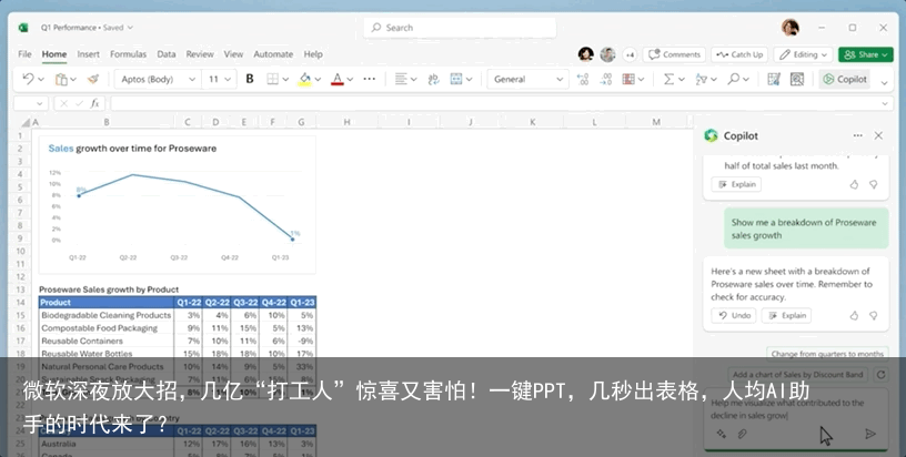 微软深夜放大招，几亿“打工人”惊喜又害怕！一键PPT，几秒出表格，人均AI助手的时代来了？