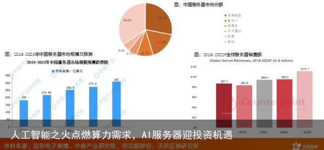 人工智能之火点燃算力需求，AI服务器迎投资机遇