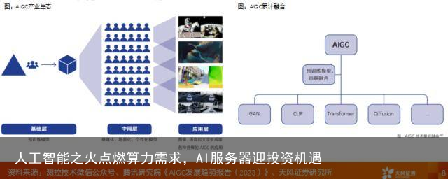人工智能之火点燃算力需求，AI服务器迎投资机遇