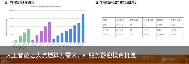 人工智能之火点燃算力需求，AI服务器迎投资机遇