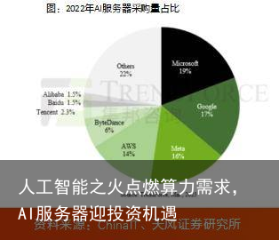 人工智能之火点燃算力需求，AI服务器迎投资机遇