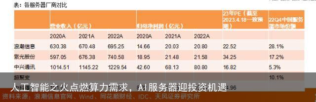 人工智能之火点燃算力需求，AI服务器迎投资机遇
