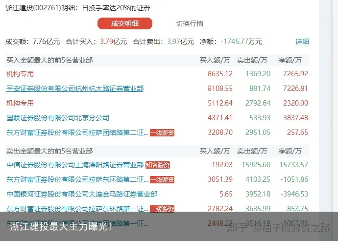 浙江建投最大主力曝光!