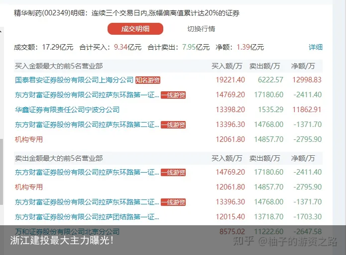 浙江建投最大主力曝光!