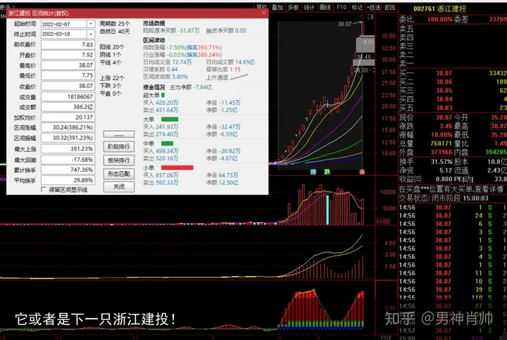 它或者是下一只浙江建投！