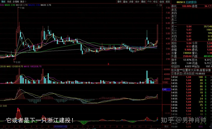 它或者是下一只浙江建投！