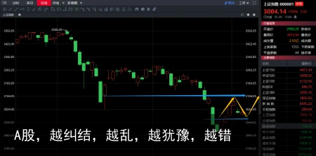 A股，越纠结，越乱，越犹豫，越错