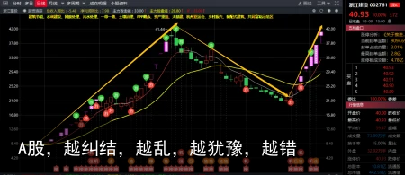 A股，越纠结，越乱，越犹豫，越错