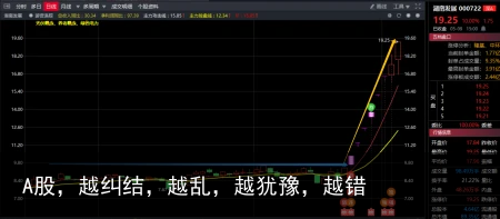 A股，越纠结，越乱，越犹豫，越错
