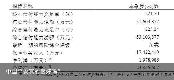 中国平安真的很好吗？