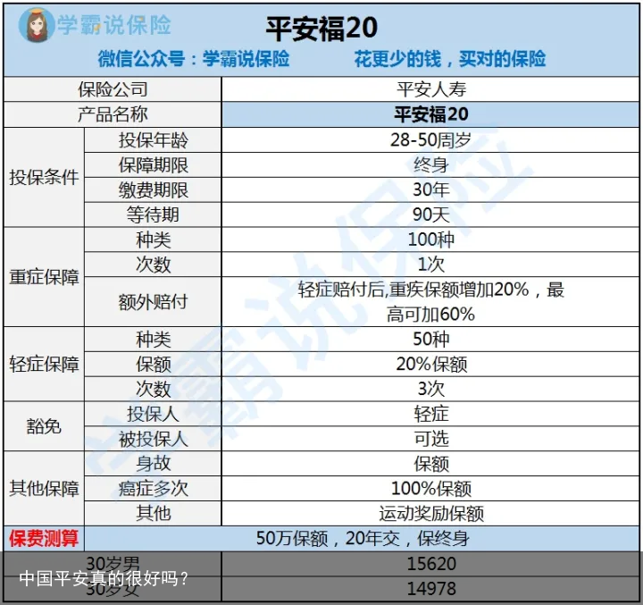 中国平安真的很好吗？